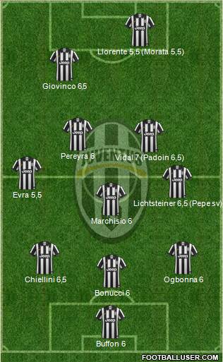 Juventus Formation 2014