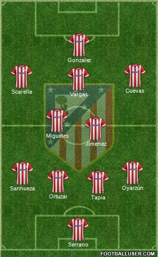 C. Atlético Madrid S.A.D. Formation 2014