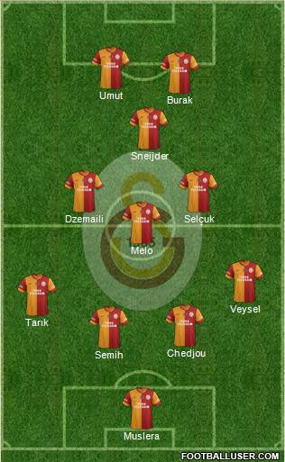 Galatasaray SK Formation 2014