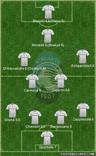 Atalanta Formation 2014