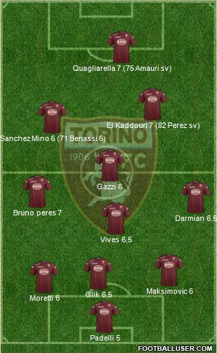 Torino Formation 2014