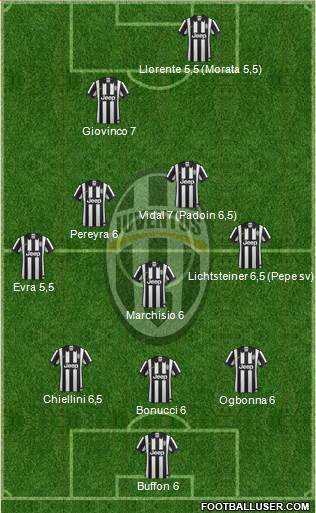 Juventus Formation 2014