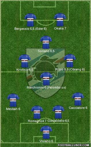 Sampdoria Formation 2014