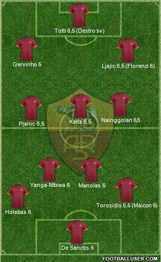 AS Roma Formation 2014