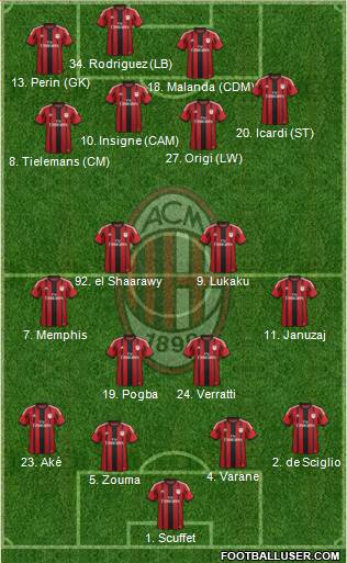 A.C. Milan Formation 2014