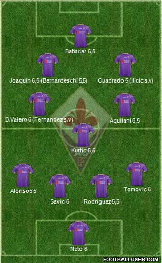 Fiorentina Formation 2014