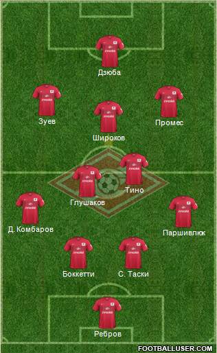 Spartak Moscow Formation 2014