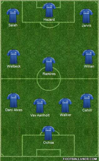 Chelsea Formation 2014
