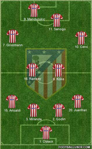 C. Atlético Madrid S.A.D. Formation 2014