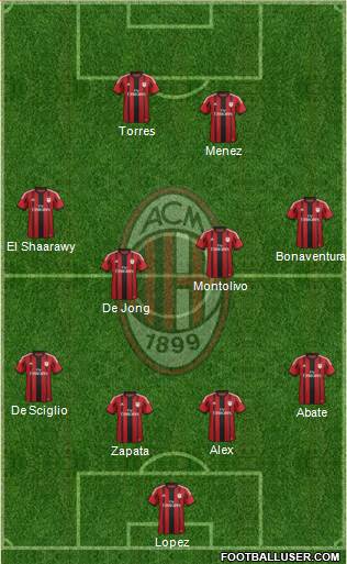 A.C. Milan Formation 2014