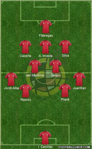 Spain Formation 2014