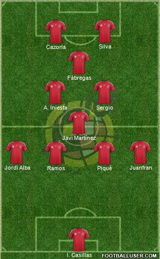 Spain Formation 2014