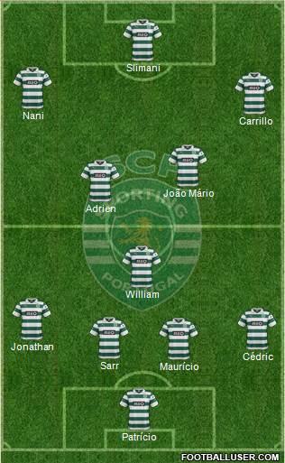 Sporting Clube de Portugal - SAD Formation 2014