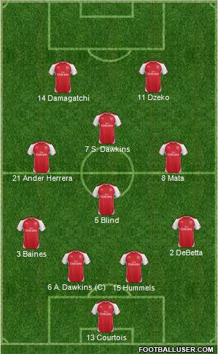 Arsenal Formation 2014
