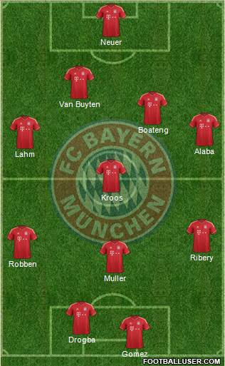 FC Bayern München Formation 2014