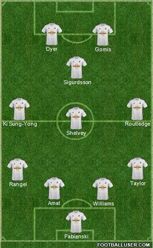 Swansea City Formation 2014