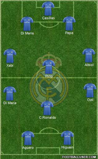 Real Madrid C.F. Formation 2014