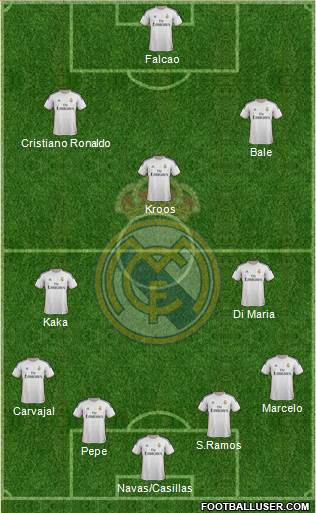 Real Madrid C.F. Formation 2014