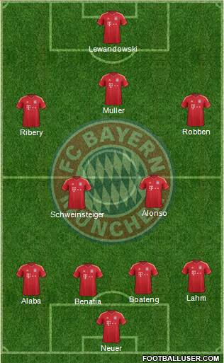 FC Bayern München Formation 2014