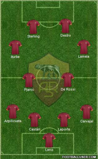 AS Roma Formation 2014