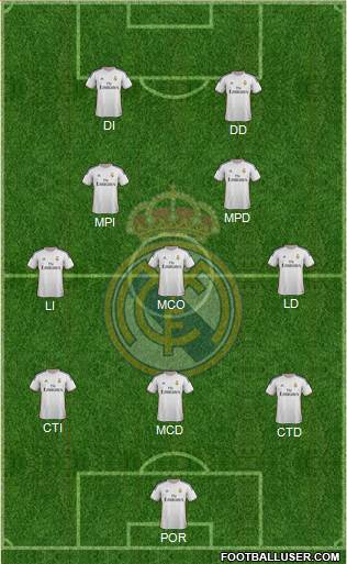Real Madrid C.F. Formation 2014