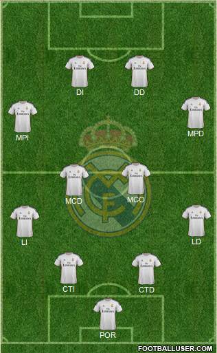 Real Madrid C.F. Formation 2014