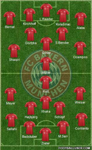FC Bayern München Formation 2014