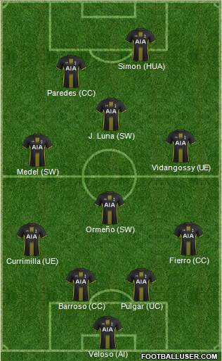 Tottenham Hotspur Formation 2014