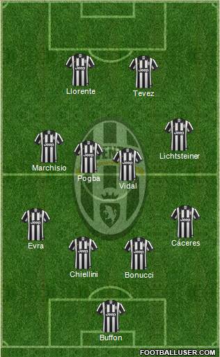 Juventus Formation 2014