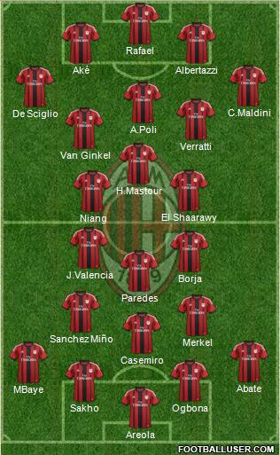 A.C. Milan Formation 2014