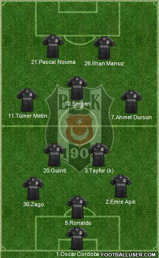 Besiktas JK Formation 2014