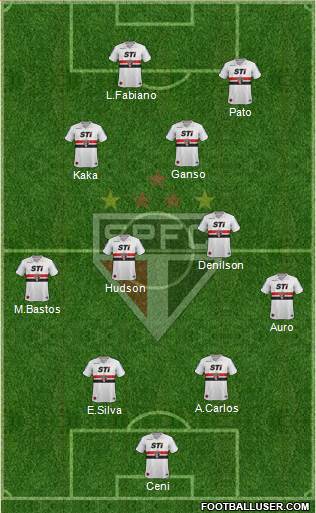 São Paulo FC Formation 2014