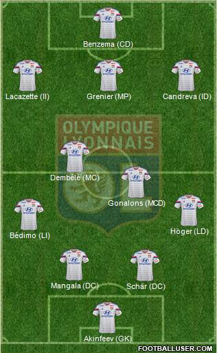 Olympique Lyonnais Formation 2014