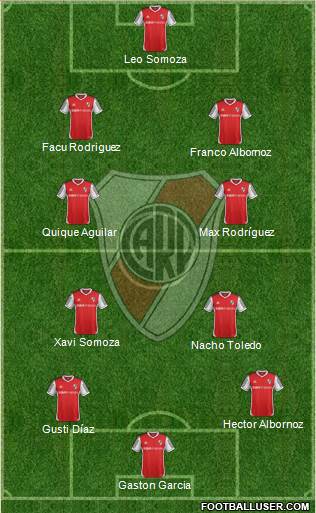 River Plate Formation 2014