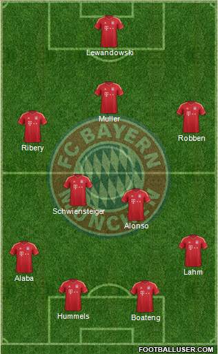 FC Bayern München Formation 2014