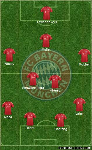 FC Bayern München Formation 2014