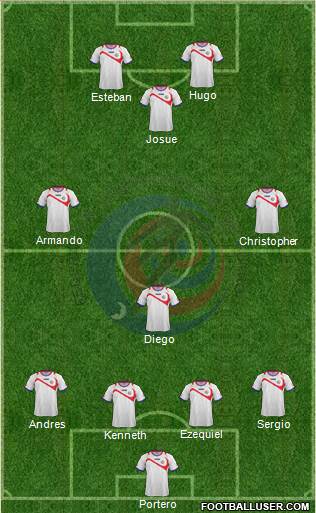 Costa Rica Formation 2014