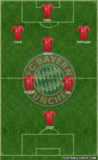 FC Bayern München Formation 2014
