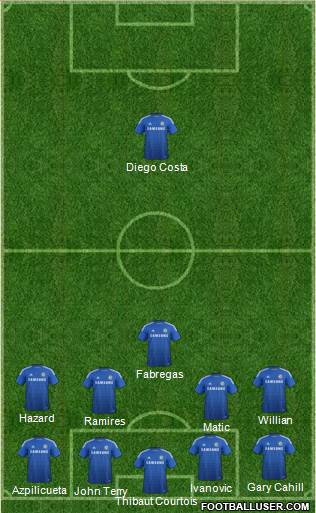 Chelsea Formation 2014