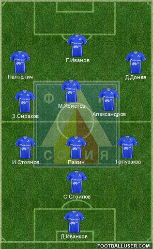 Levski (Sofia) Formation 2014