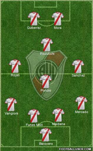River Plate Formation 2014