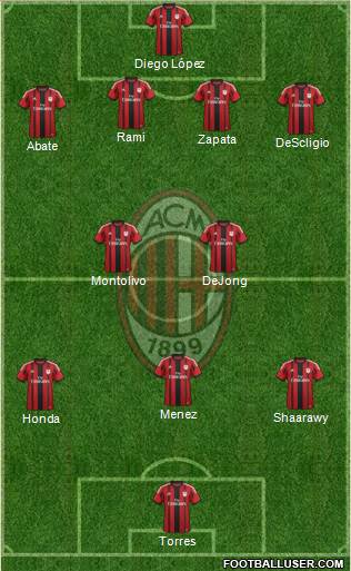 A.C. Milan Formation 2014