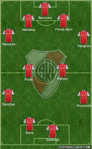 River Plate Formation 2014
