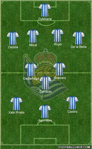 Real Sociedad S.A.D. Formation 2014