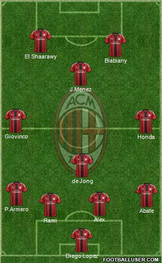 A.C. Milan Formation 2014