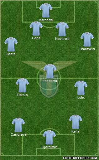 S.S. Lazio Formation 2014