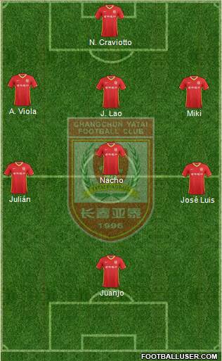 Changchun Yatai Formation 2014