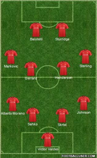 Liverpool Formation 2014