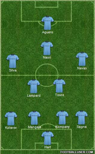 Manchester City Formation 2014