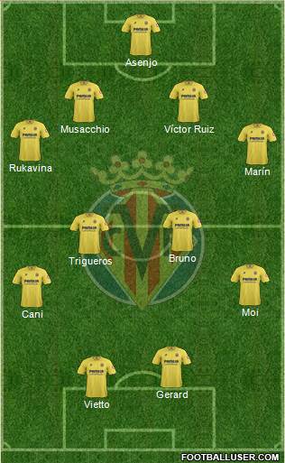Villarreal C.F., S.A.D. Formation 2014